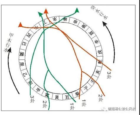 三般卦|風水學中什麼是父母三般卦？三般卦的形成與表現形式